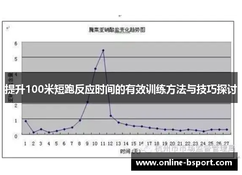 提升100米短跑反应时间的有效训练方法与技巧探讨 提升100米短跑反应时间的有效训练方法与技巧探讨