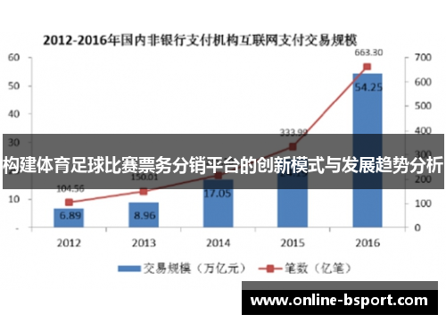 构建体育足球比赛票务分销平台的创新模式与发展趋势分析 构建体育足球比赛票务分销平台的创新模式与发展趋势分析