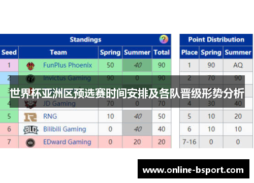 世界杯亚洲区预选赛时间安排及各队晋级形势分析 世界杯亚洲区预选赛时间安排及各队晋级形势分析
