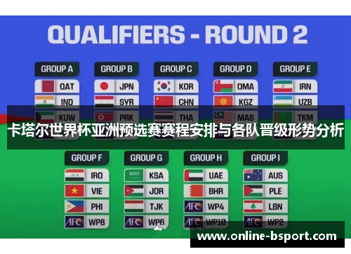卡塔尔世界杯亚洲预选赛赛程安排与各队晋级形势分析 卡塔尔世界杯亚洲预选赛赛程安排与各队晋级形势分析