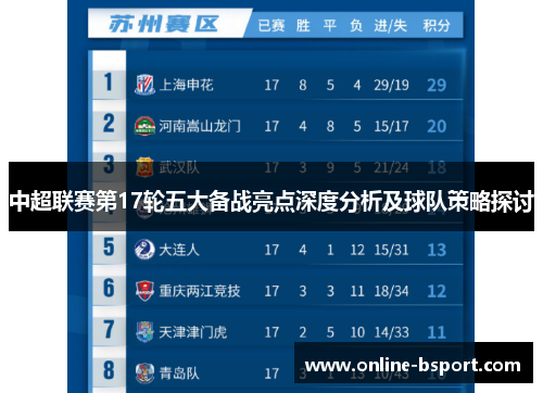 中超联赛第17轮五大备战亮点深度分析及球队策略探讨 中超联赛第17轮五大备战亮点深度分析及球队策略探讨