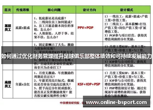 如何通过优化财务管理提升足球俱乐部整体绩效和可持续发展能力 如何通过优化财务管理提升足球俱乐部整体绩效和可持续发展能力