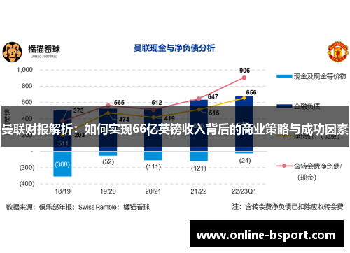 曼联财报解析：如何实现66亿英镑收入背后的商业策略与成功因素