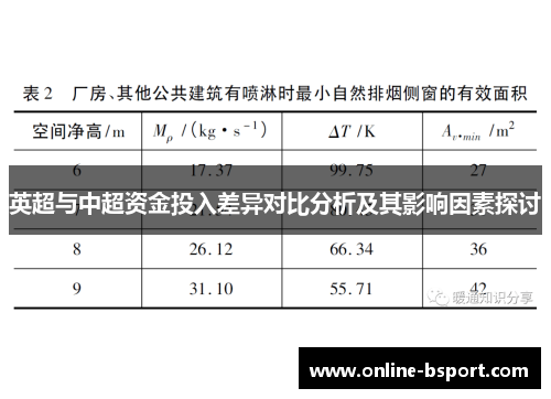 英超与中超资金投入差异对比分析及其影响因素探讨 英超与中超资金投入差异对比分析及其影响因素探讨