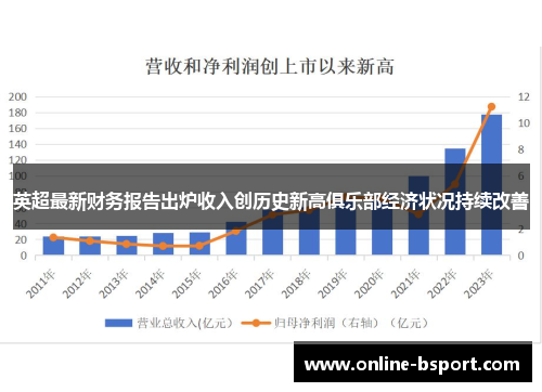 英超最新财务报告出炉收入创历史新高俱乐部经济状况持续改善