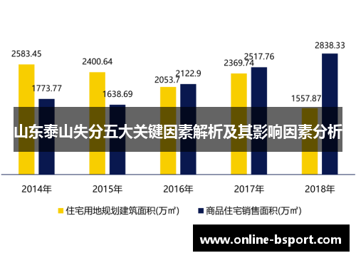 山东泰山失分五大关键因素解析及其影响因素分析