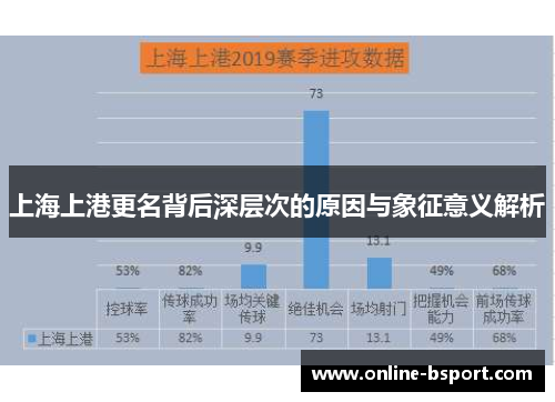 上海上港更名背后深层次的原因与象征意义解析