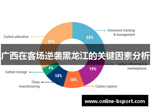 广西在客场逆袭黑龙江的关键因素分析