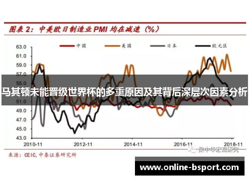 马其顿未能晋级世界杯的多重原因及其背后深层次因素分析
