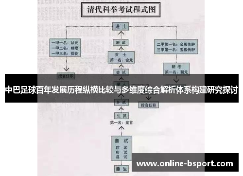 中巴足球百年发展历程纵横比较与多维度综合解析体系构建研究探讨 中巴足球百年发展历程纵横比较与多维度综合解析体系构建研究探讨